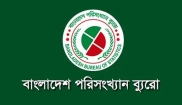 নিজ এলাকায় সন্ধ্যার পর ১৫ শতাংশের বেশি মানুষ নিরাপদ বোধ করেন না