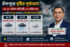 ১৩-১৫ মে ভারী বর্ষণ ও বজ্রঝড়ের পূর্বাভাস, ১৬ মে-তেও থাকতে পারে বৃষ্টির সম্ভাবনা