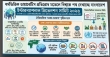 ধর্মভিত্তিক ডায়াবেটিস প্রতিরোধ মডেলে বিশ্বকে পথ দেখাচ্ছে বাংলাদেশ
