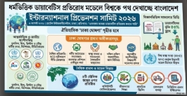 ধর্মভিত্তিক ডায়াবেটিস প্রতিরোধ মডেলে বিশ্বকে পথ দেখাচ্ছে বাংলাদেশ