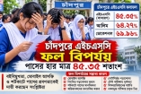 চাঁদপুরে এইচএসসিতে বড় ধরনের ফল বিপর্যয় : পাসের হার ৪৫.৩৫ শতাংশ